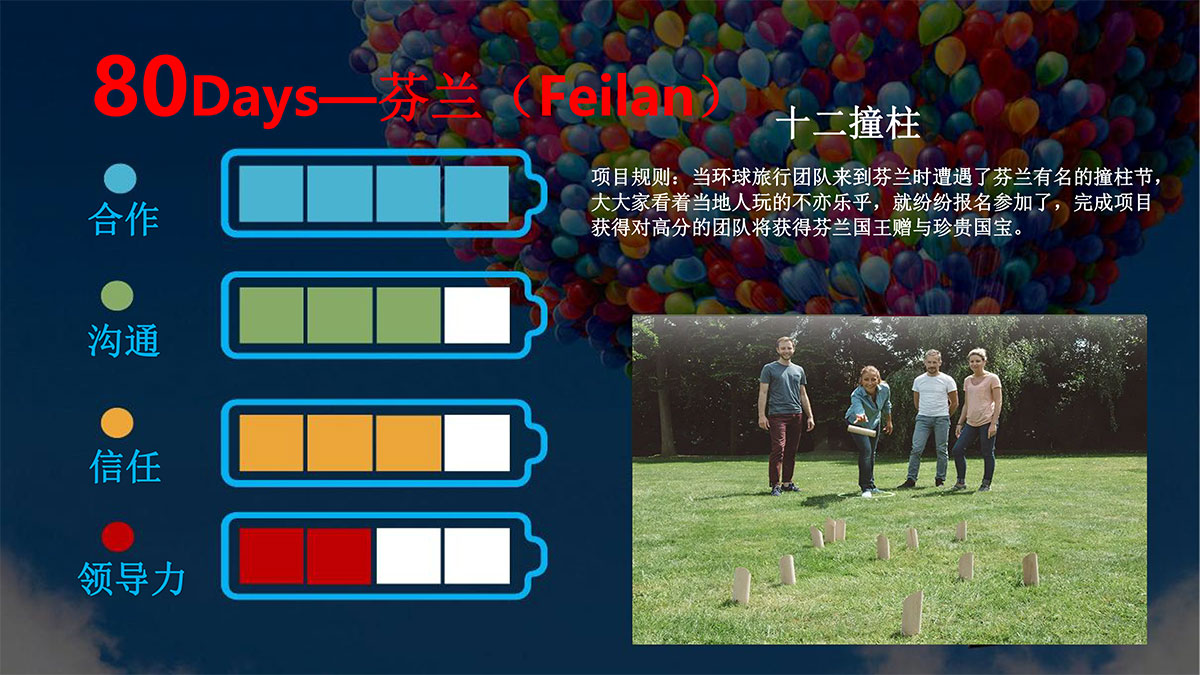环游世界80天--趣味主题团建